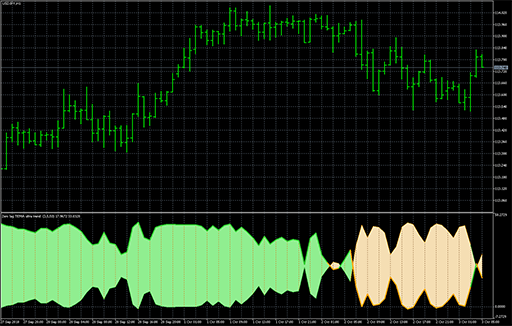 Ultra trend - zero lag temaの表示画像